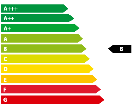 Energieeffizienzklasse: B