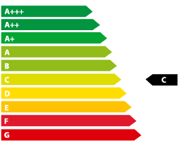 Energieeffizienzklasse: C